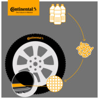 Pneumatico CONTINENTAL ECOCONTACT 6 215/60 R17 96 H Renault - Norauto